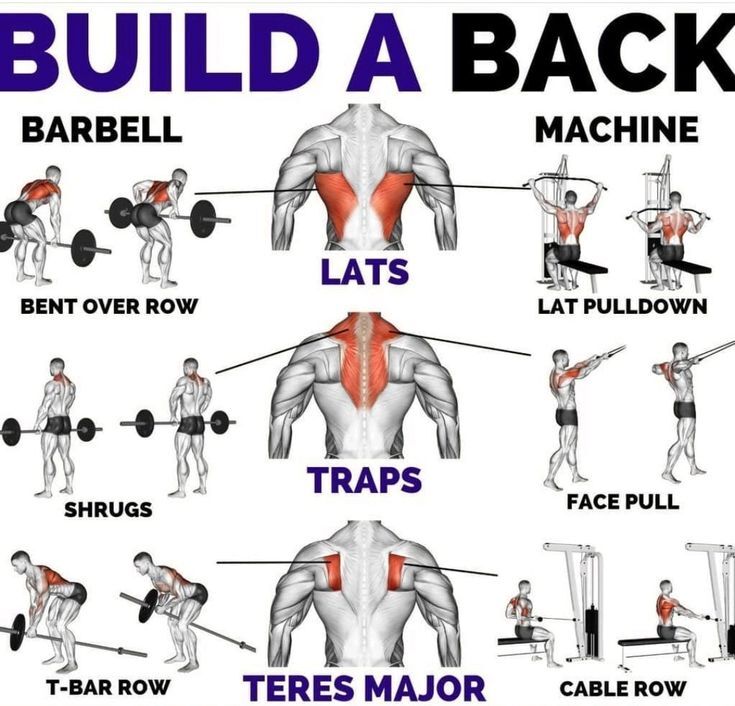 Best Yoga Exercises For Upper Back Pain at Gabriella Raiwala blog