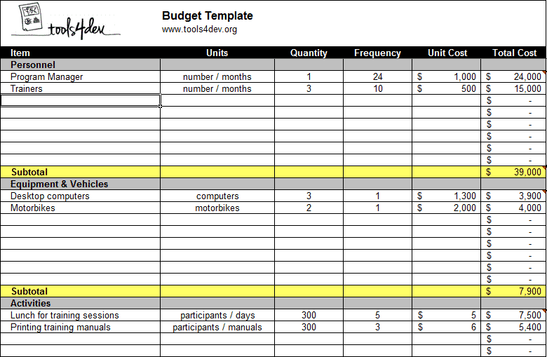 Budget template | tools4dev
