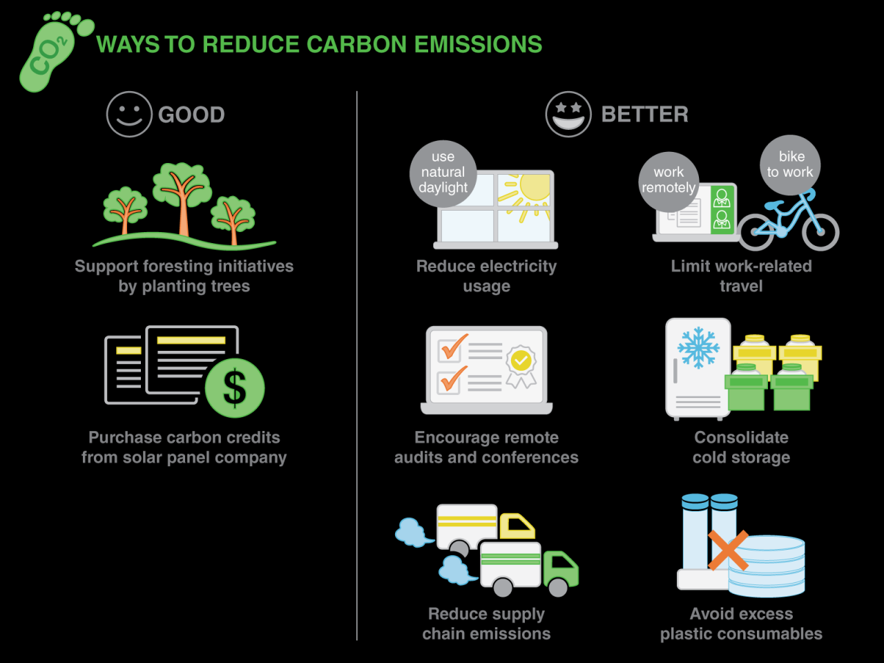 Reduce Word Written On Wood Block. Reduce, Reuse And Recycle Ecological ...