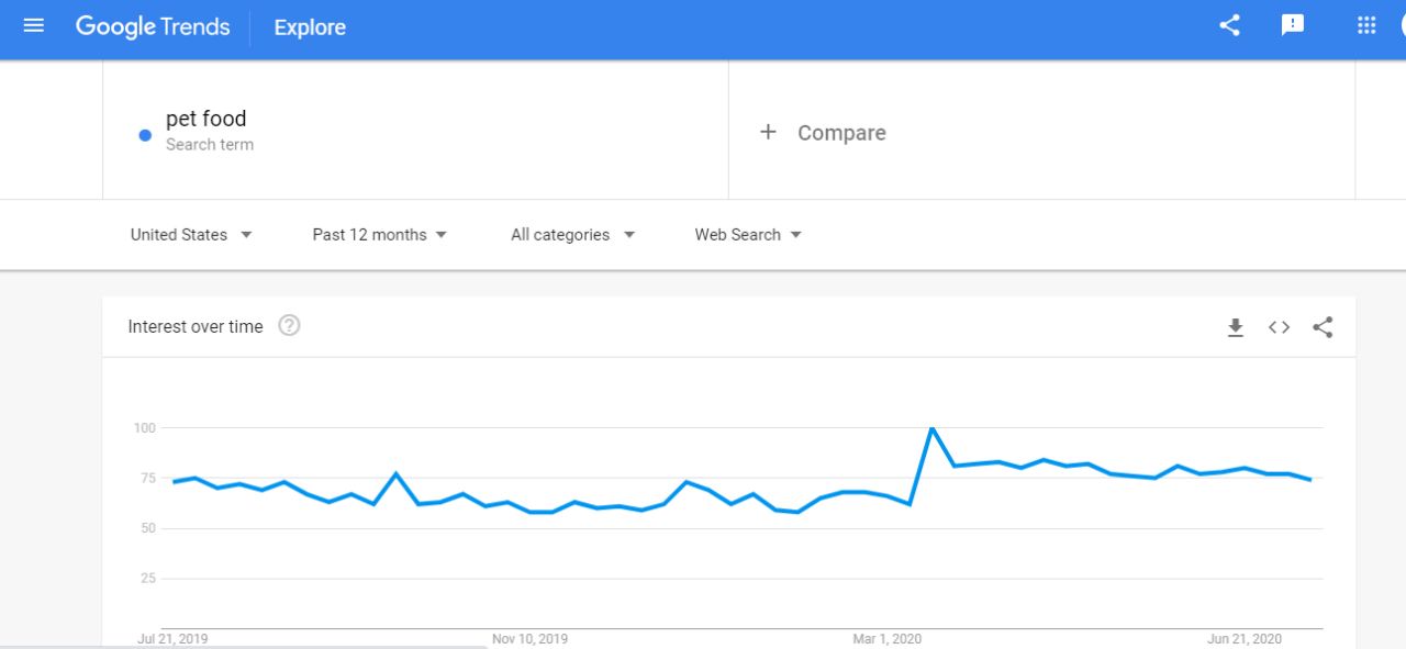 How Market Research Helps Grow Ecommerce Businesses | Your Retail Coach