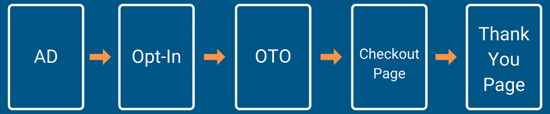 How to Retarget Site Visitors in Google Ads How to Retarget Site Visitors in Google Ads